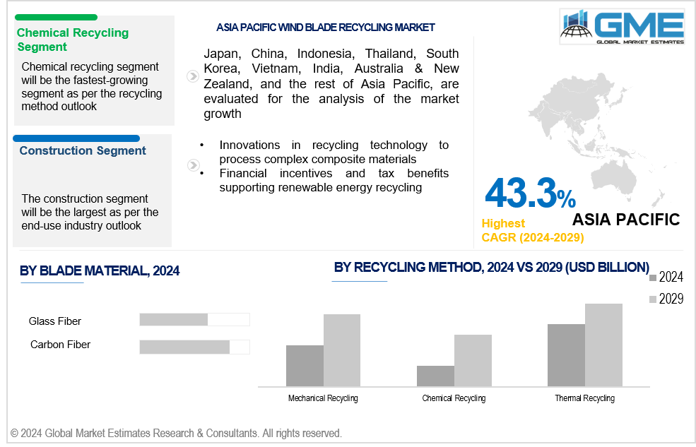 asia pacific wind blade recycling market