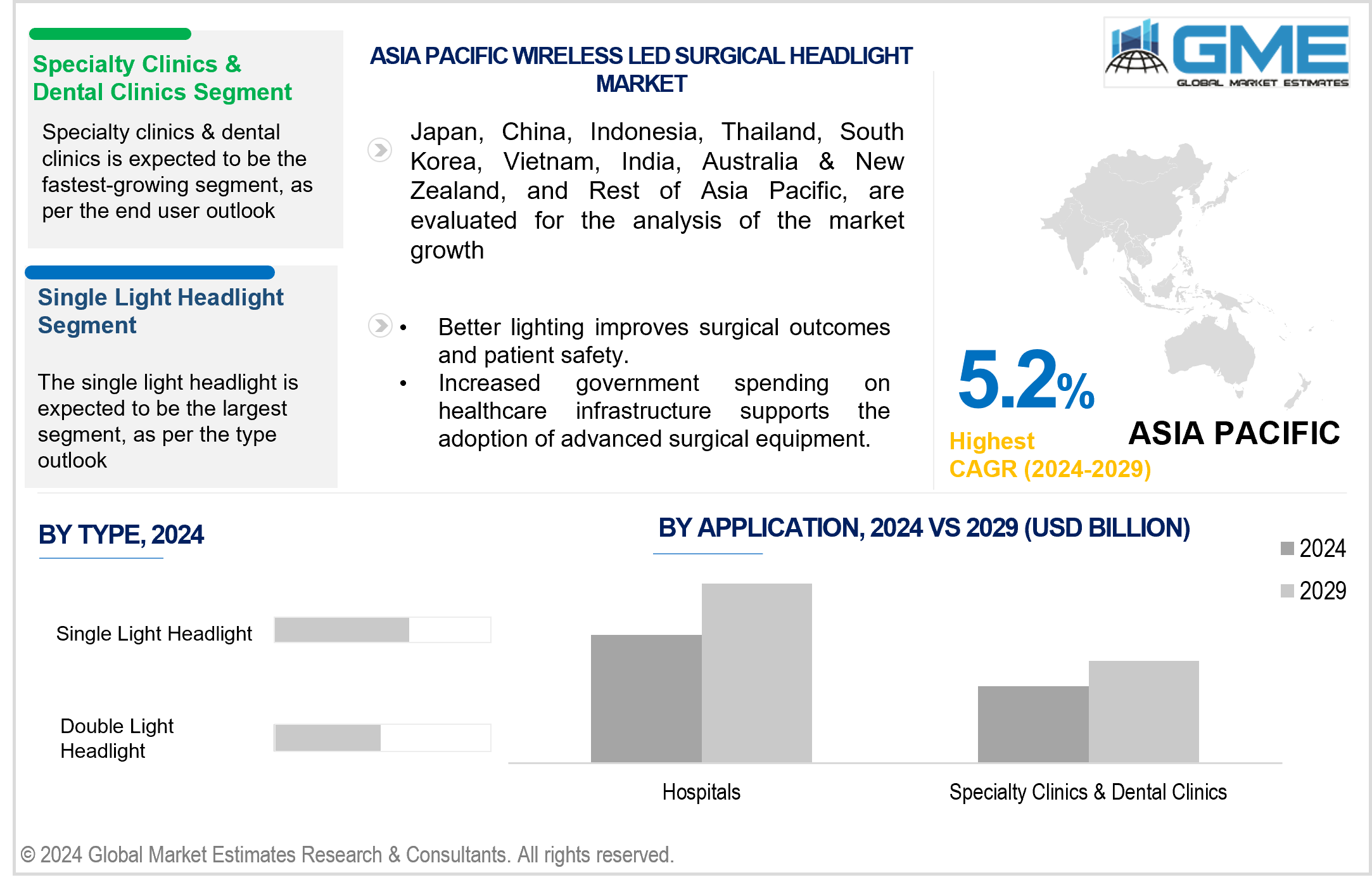 asia pacific wireless led surgical headlight market