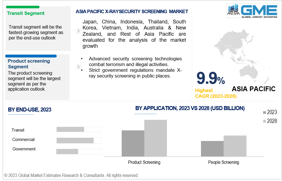 asia pacific x-ray security screening market