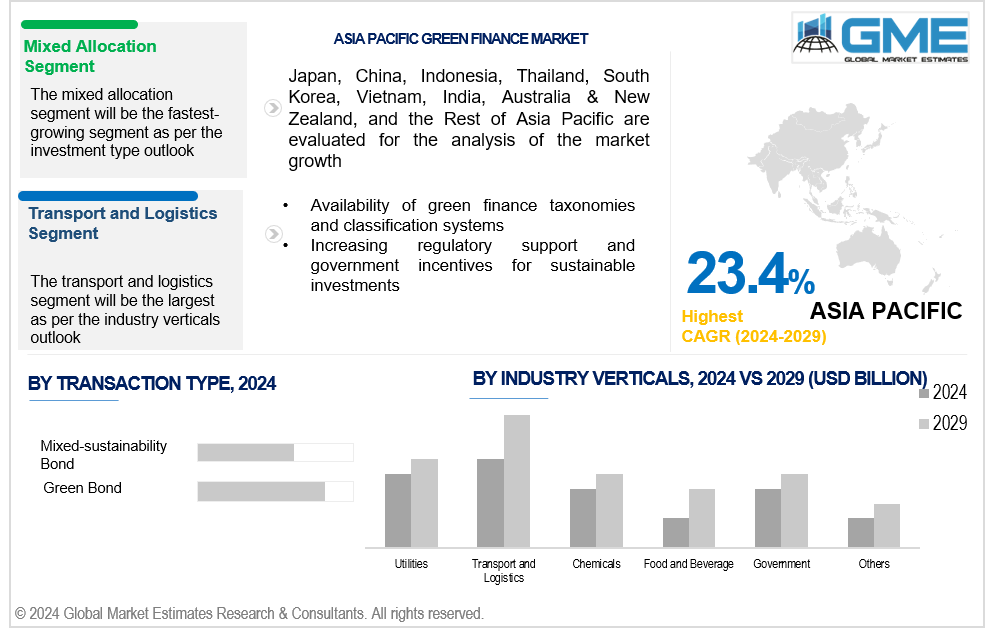 asia pacific green finance market