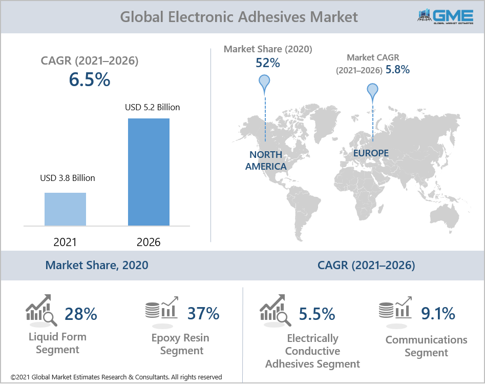 electronic adhesives market report