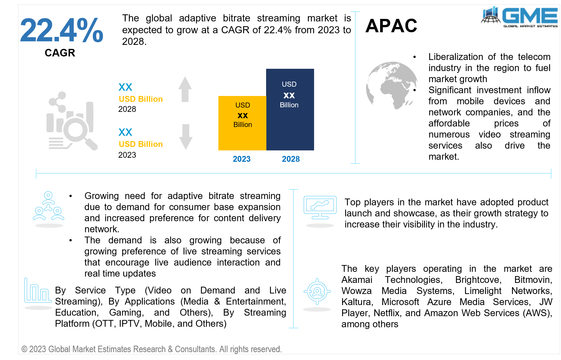 global adaptive bitrate streaming market