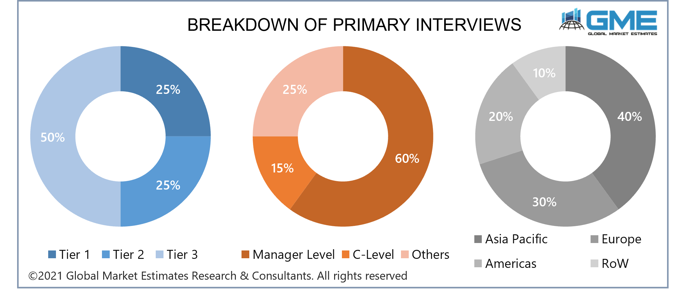 global antifreeze proteins market size