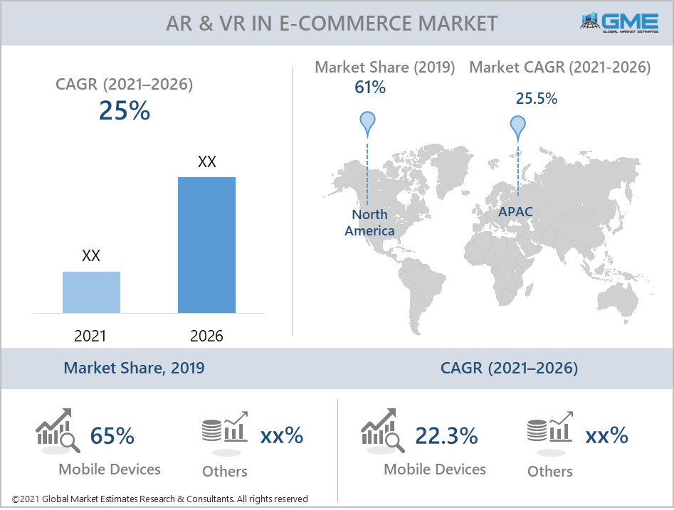 global ar & vr in e-commerce market report