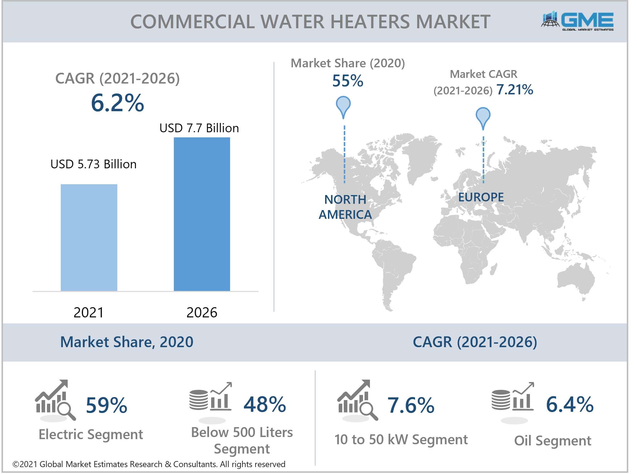 global commercial water heaters market report