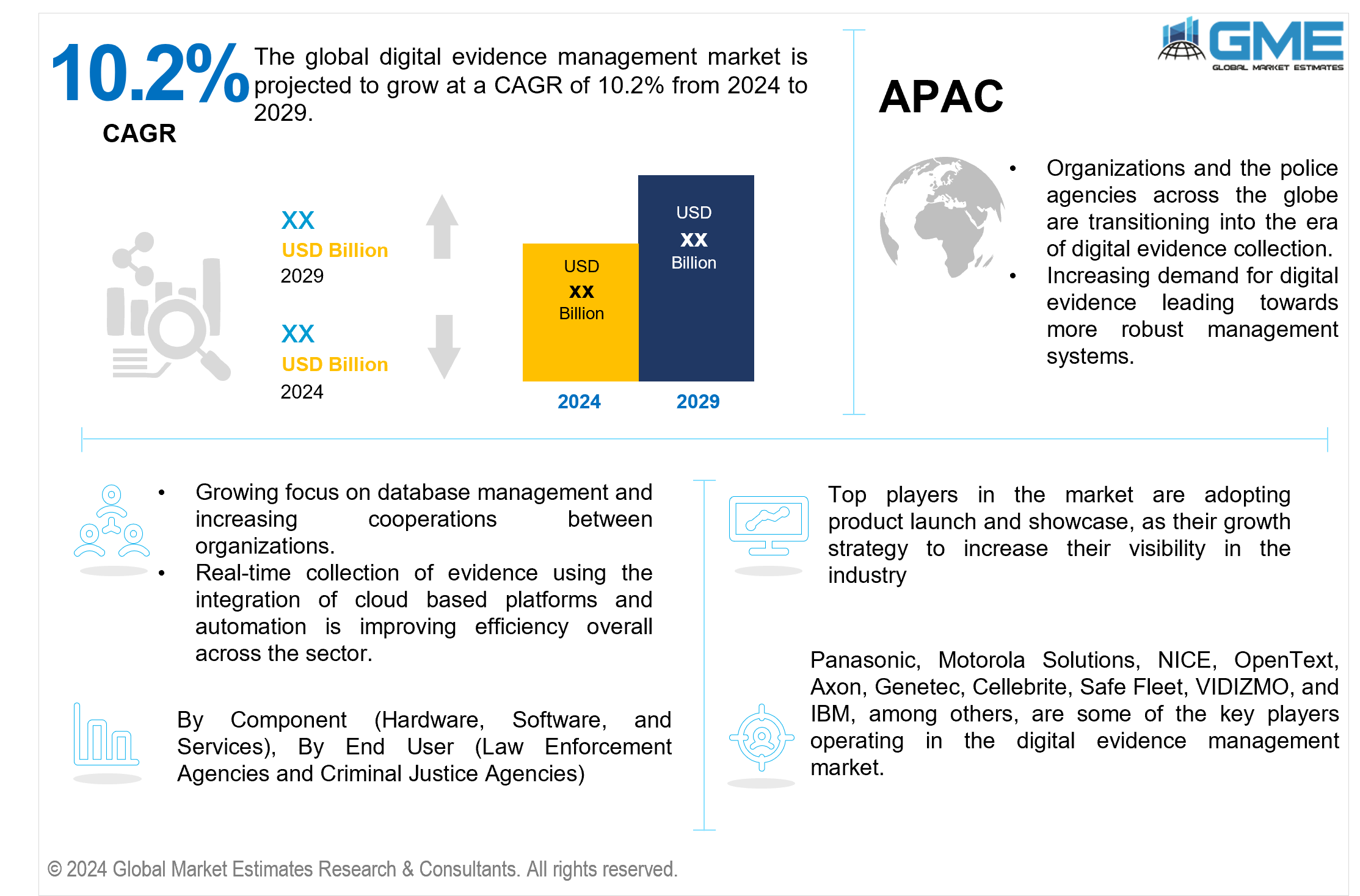 global digital evidence management market