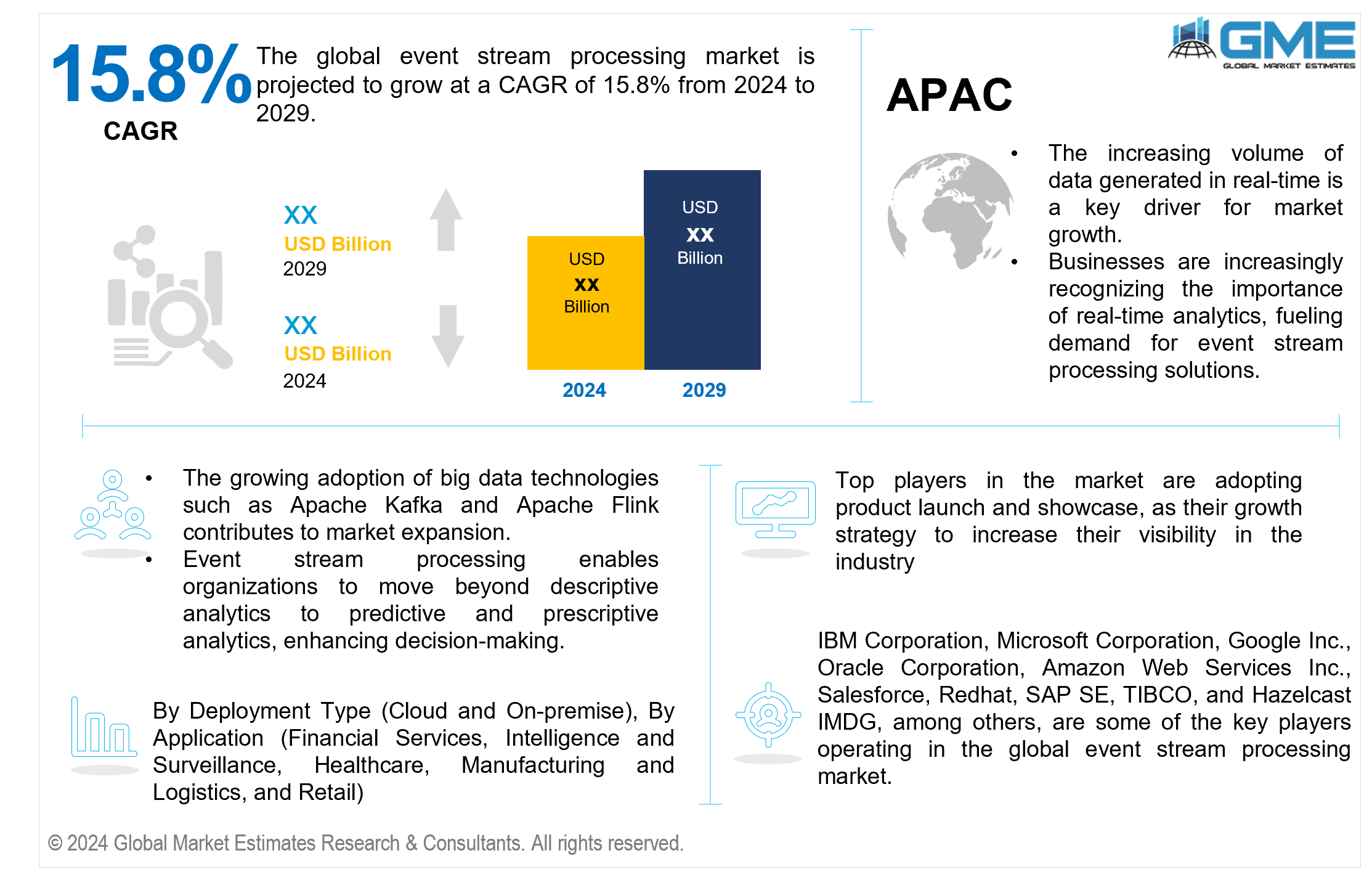 global event stream processing market