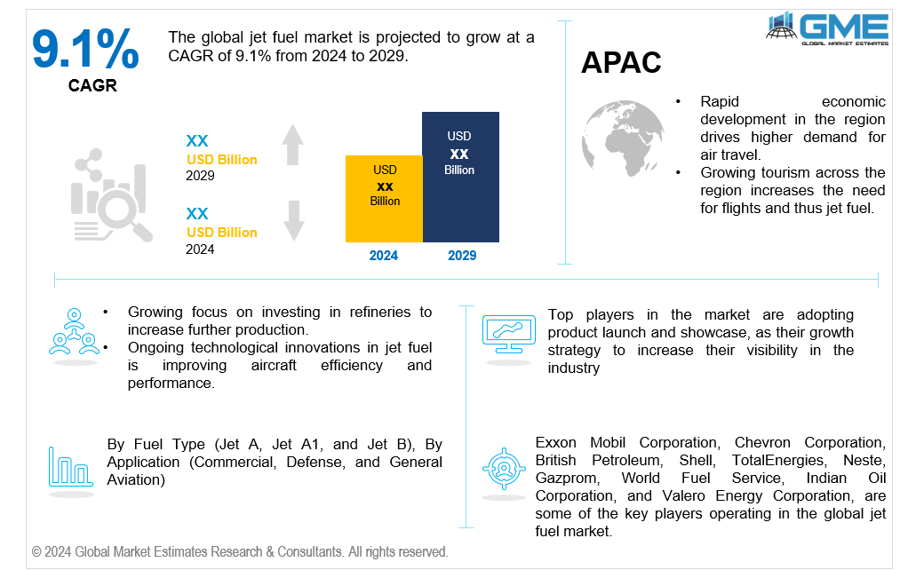 global jet fuel market