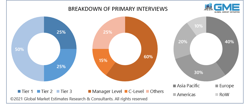 global pediatric oxygen concentrator market size