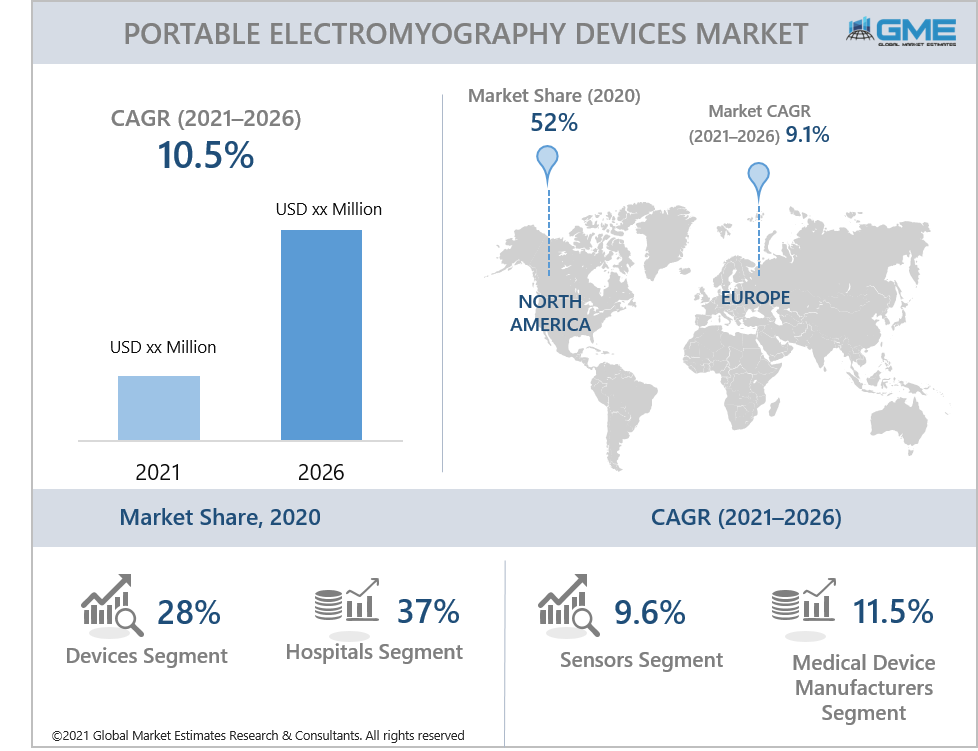 global portable electromyography devices market report