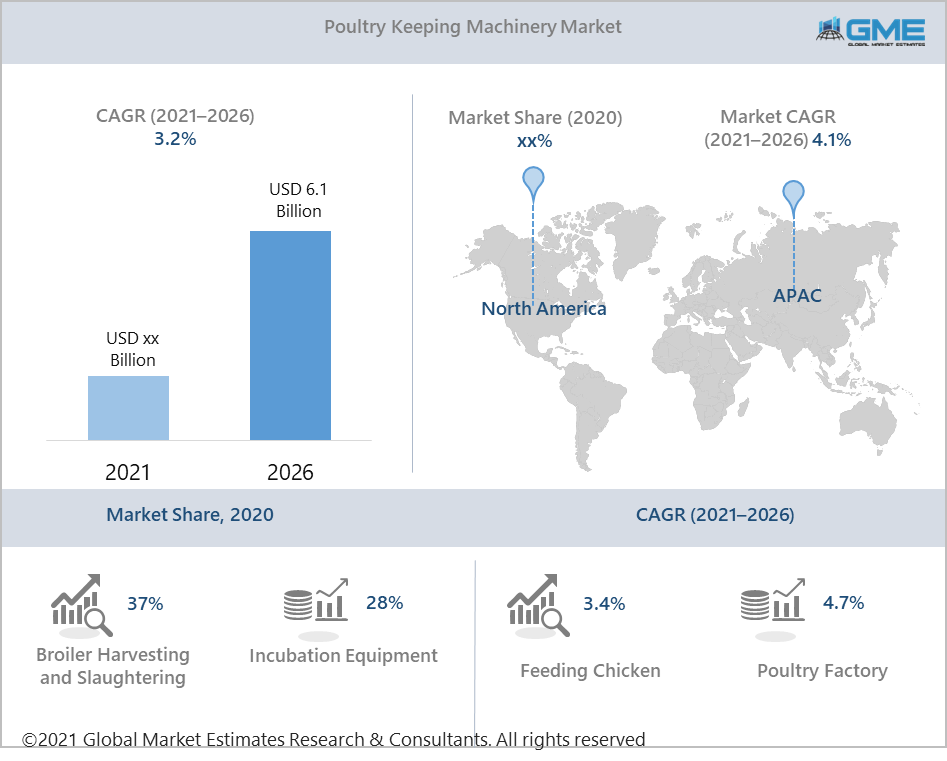 global poultry keeping machinery market report