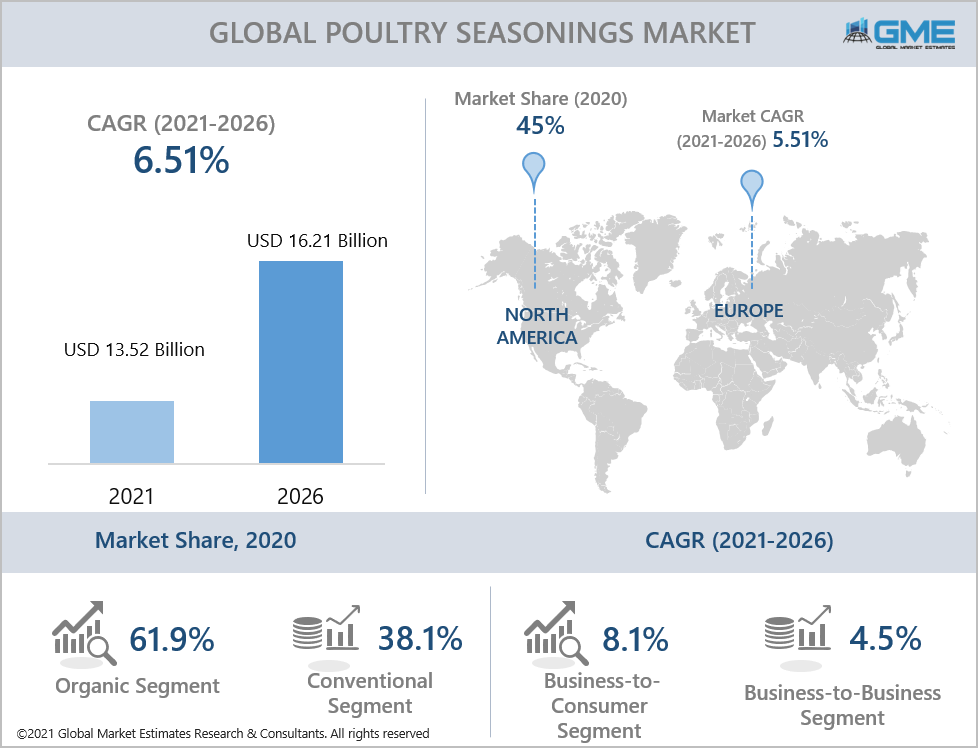 global poultry seasonings market report
