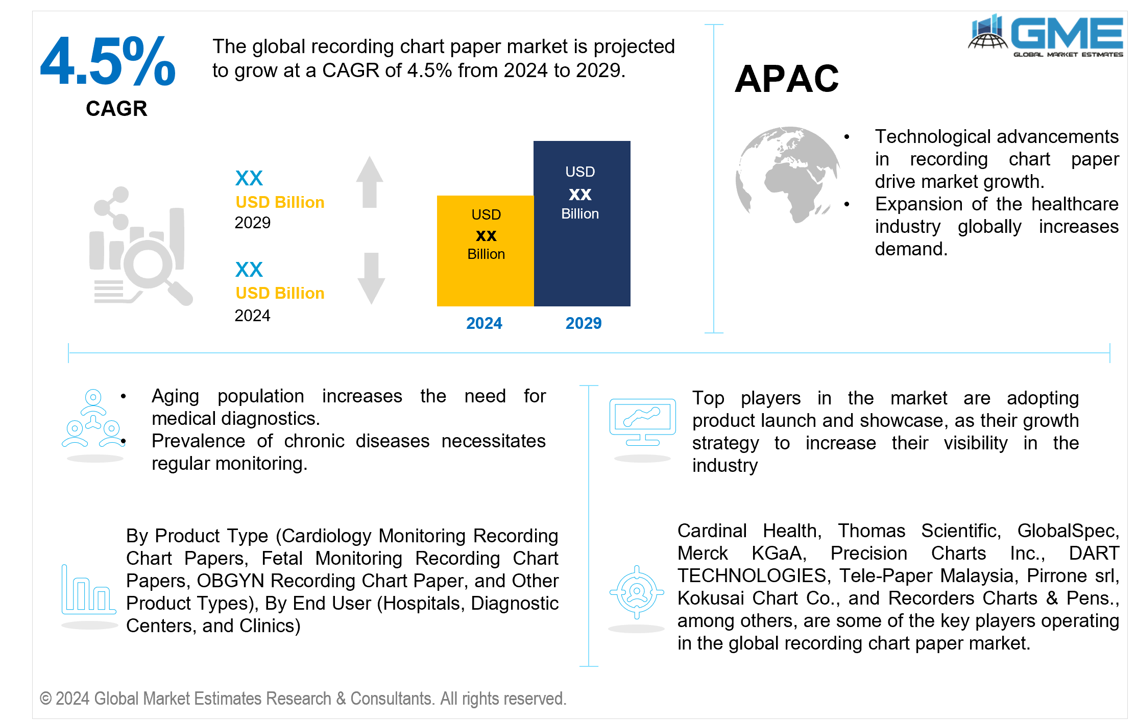 global recording chart paper market