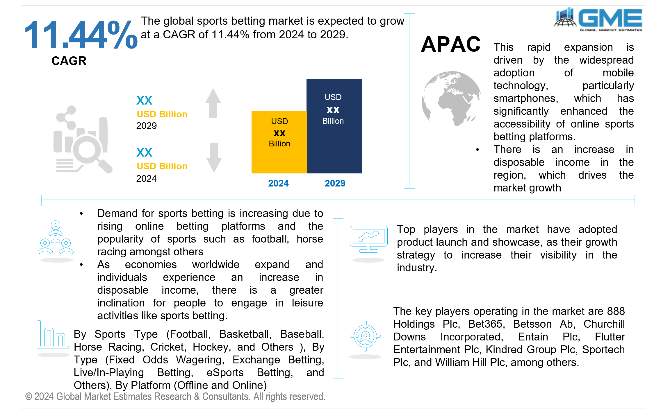 global sports betting market