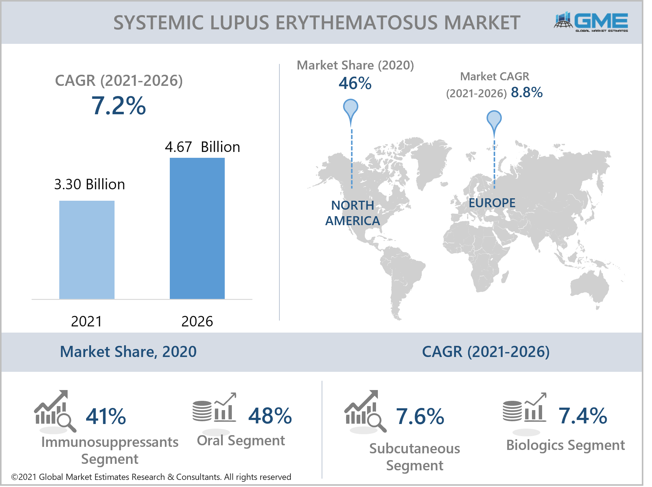 global systemic lupus erythematosus market report