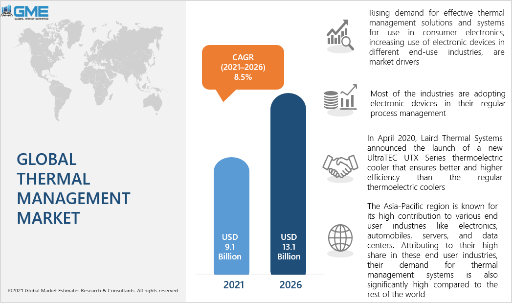 global thermal management market report