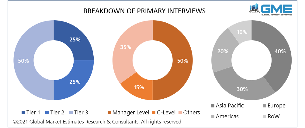 global vertical lift module market size