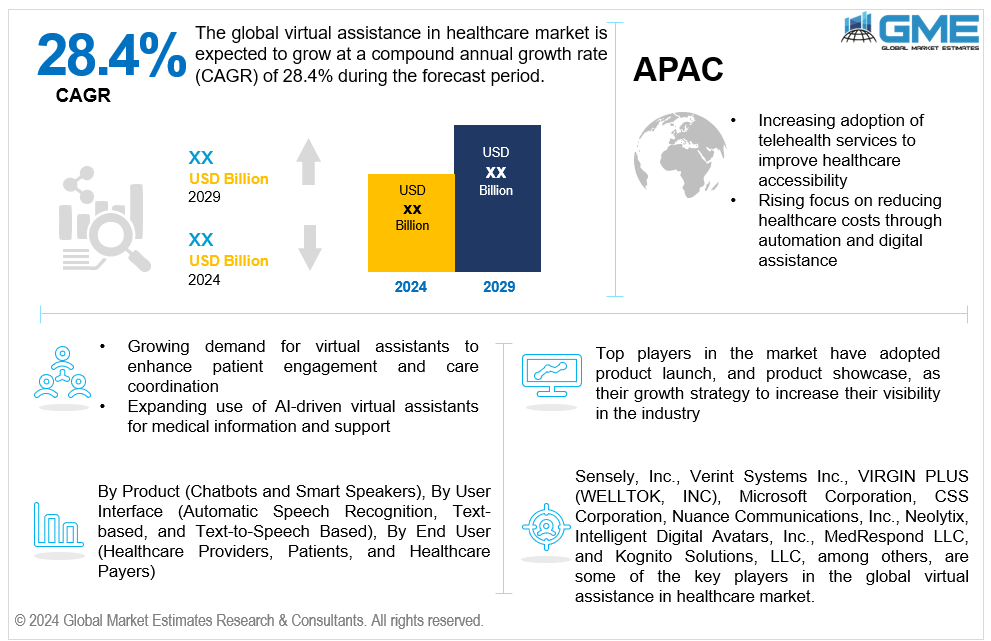 global virtual assistance in healthcare market