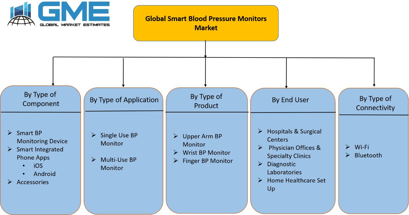 Braun Blood Pressure Monitor Dr Morepen Bp Monitor - China